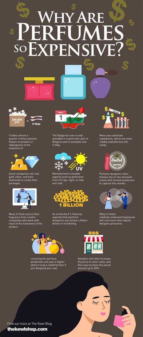 Why Perfumes Are So Expensive .